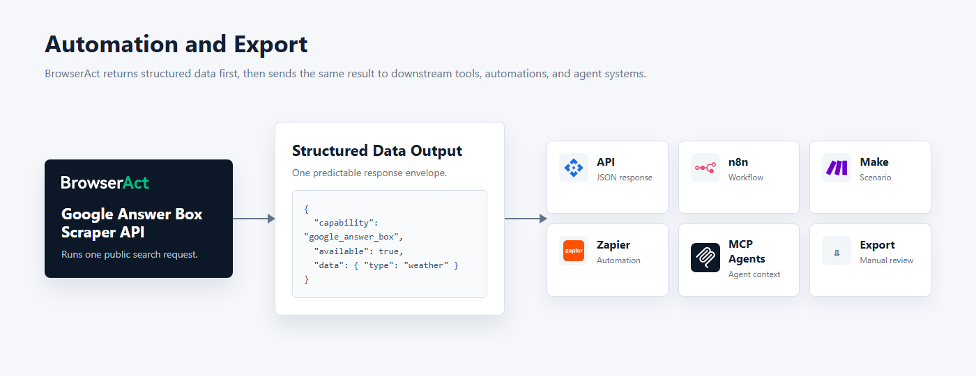 Automation and export flow