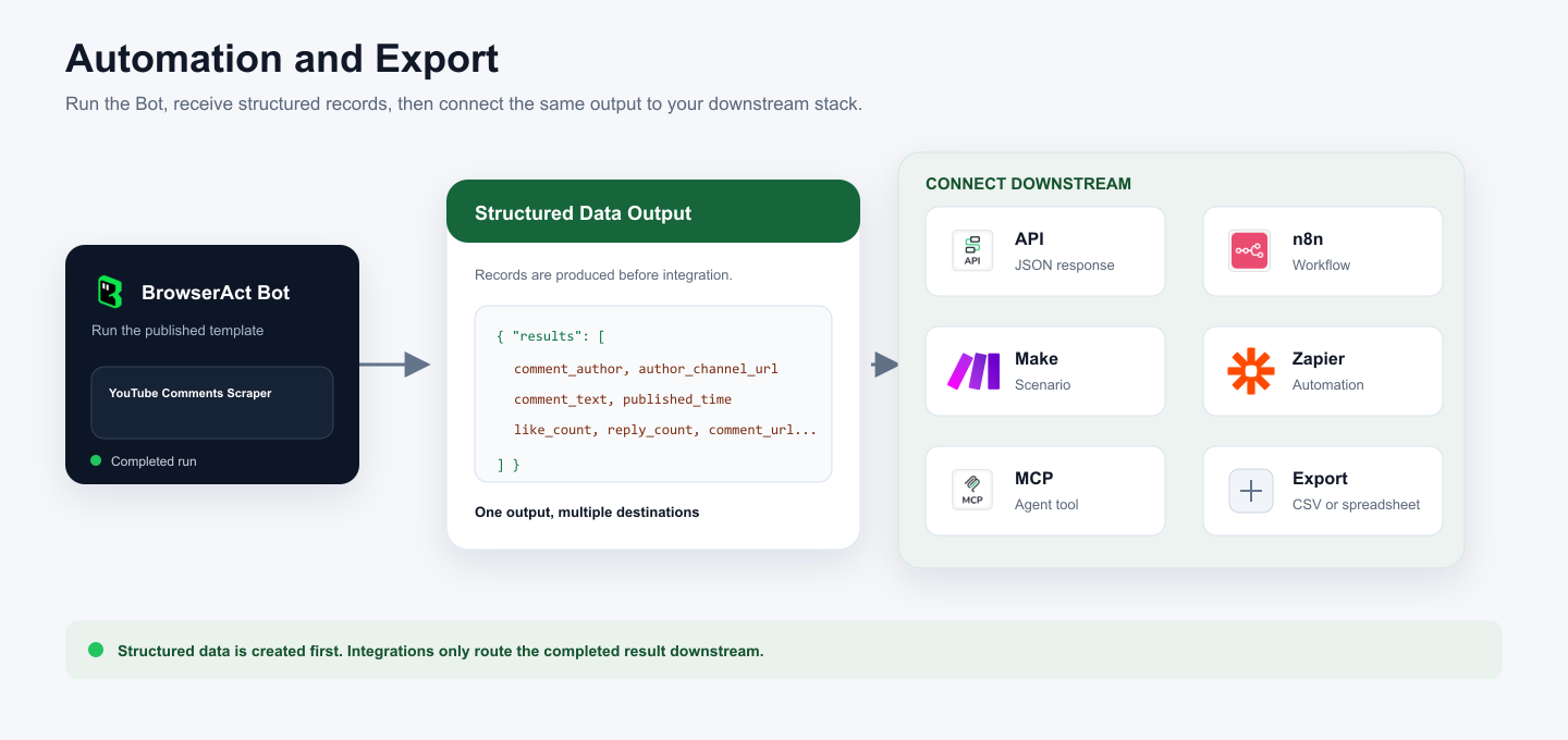 BrowserAct automation and export workflow