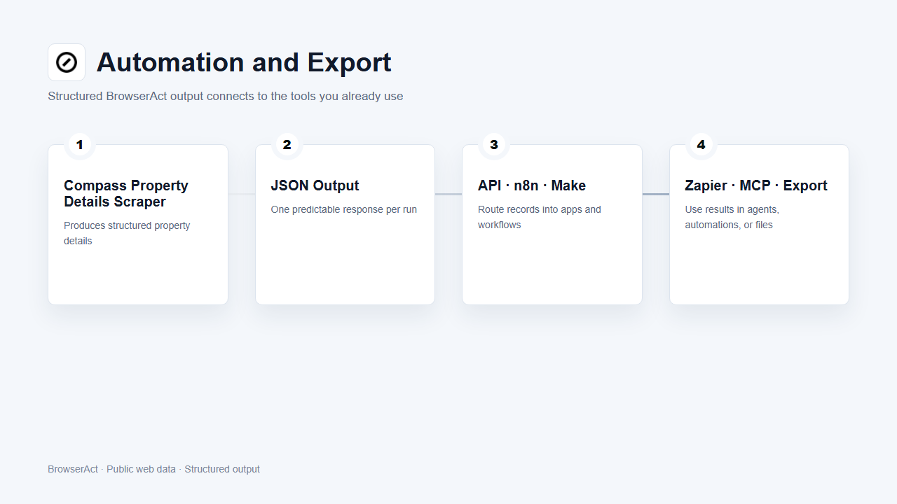 Automation and export flow