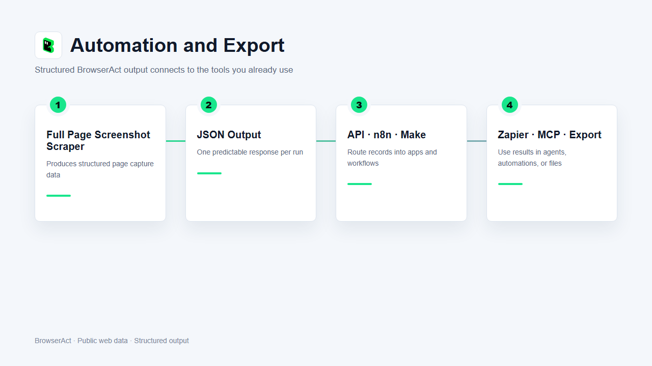 Automation and export flow