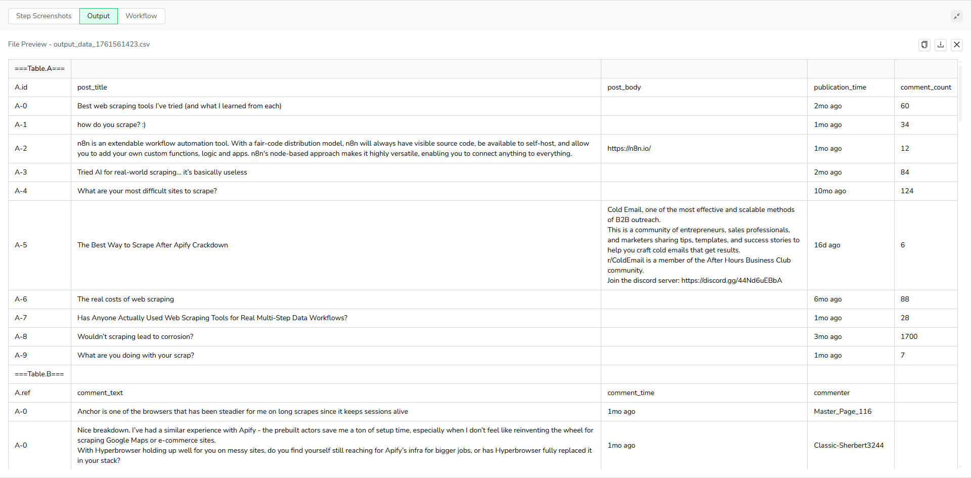 output reddit scraping